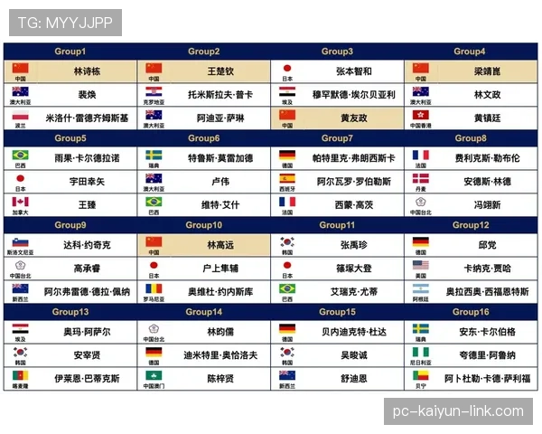 2026世界杯48队参赛规则详解：小组赛出线名额如何分配