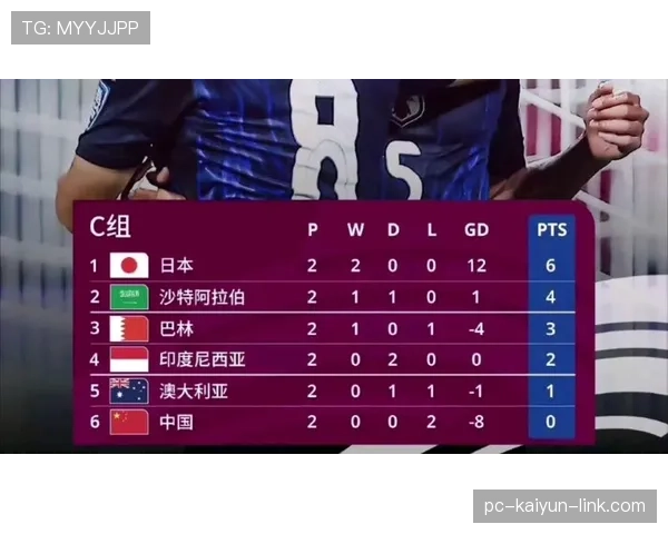 2026世界杯规则下积分怎么排名