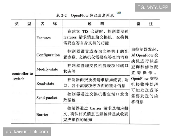 杜埃技术上限与实战价值落差的成因解析 杜埃技术上限与实战价值落差的成因解析
