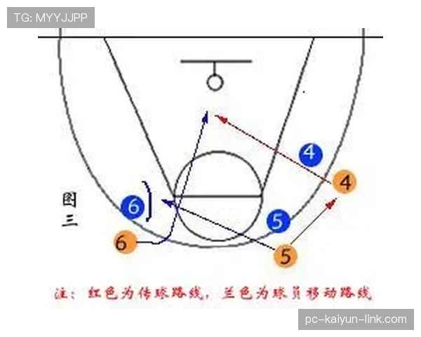 解析篮球持球掩护规则