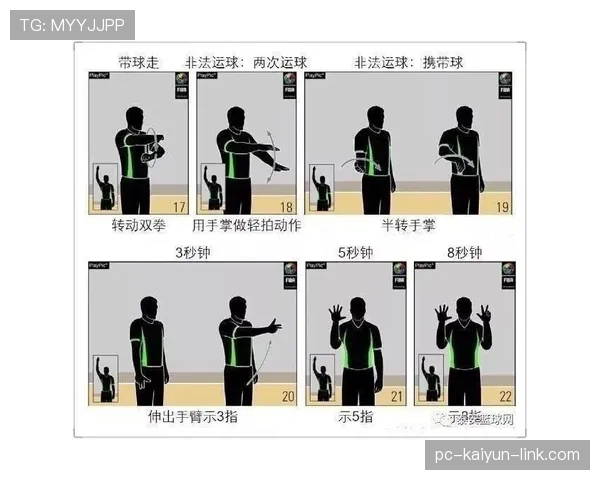间接任意球判罚规则：判定条件、裁判手势与常见误区